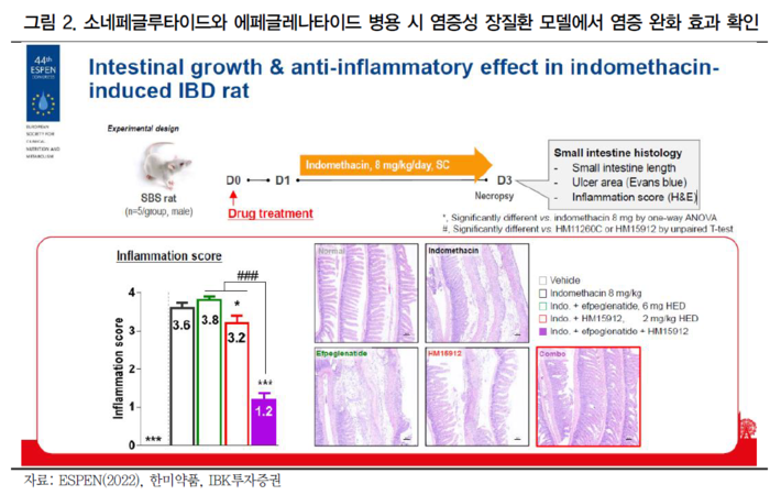 As the news of Hanmi Pharmaceutical's large technology export contract worth 1.9 trillion won with G..
