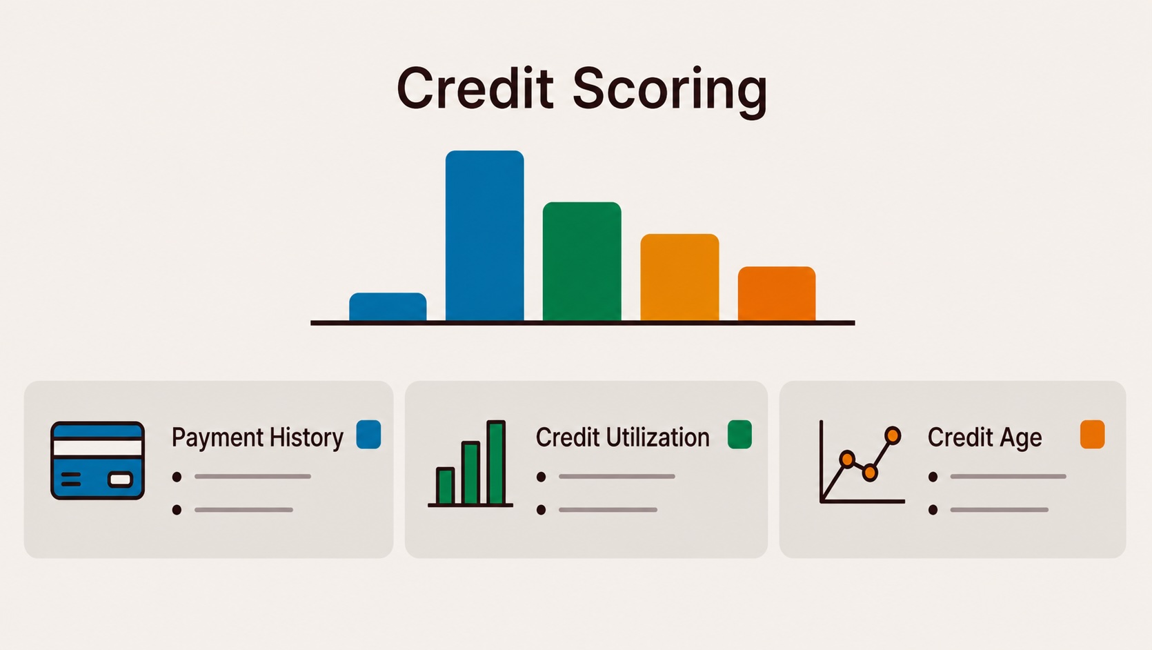 How to Train a Scoring Model in the Age of Artificial Intelligence