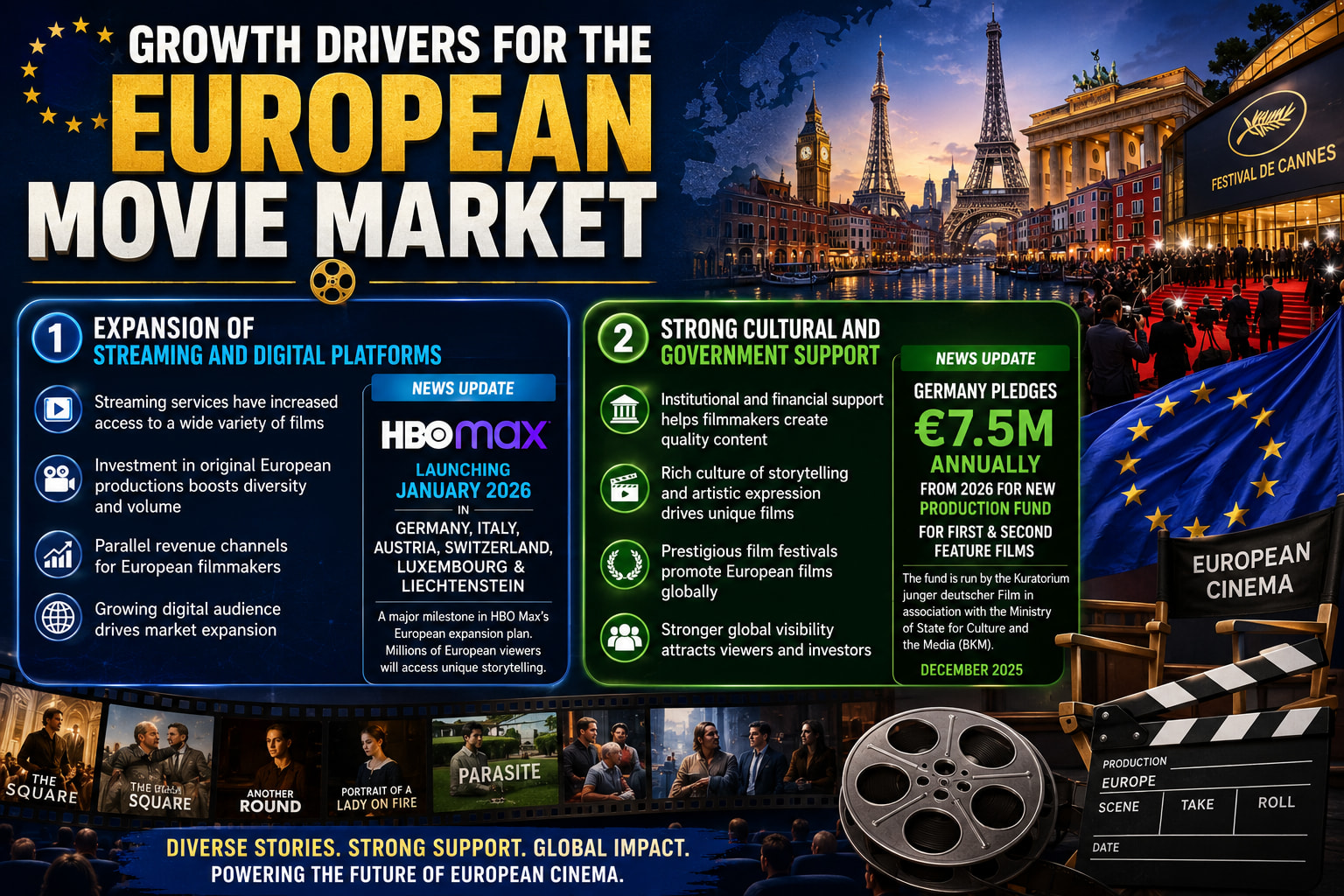 Europe Movie Market Outlook 2026