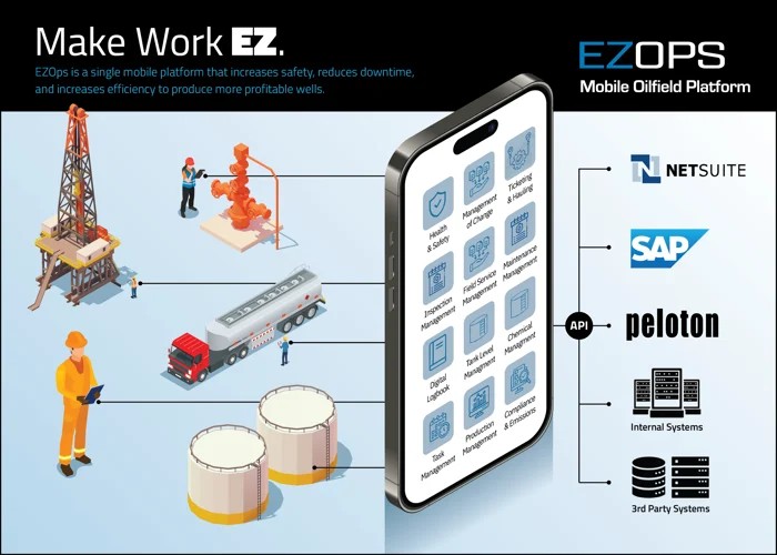 EZOps launches EZTasks AI feature