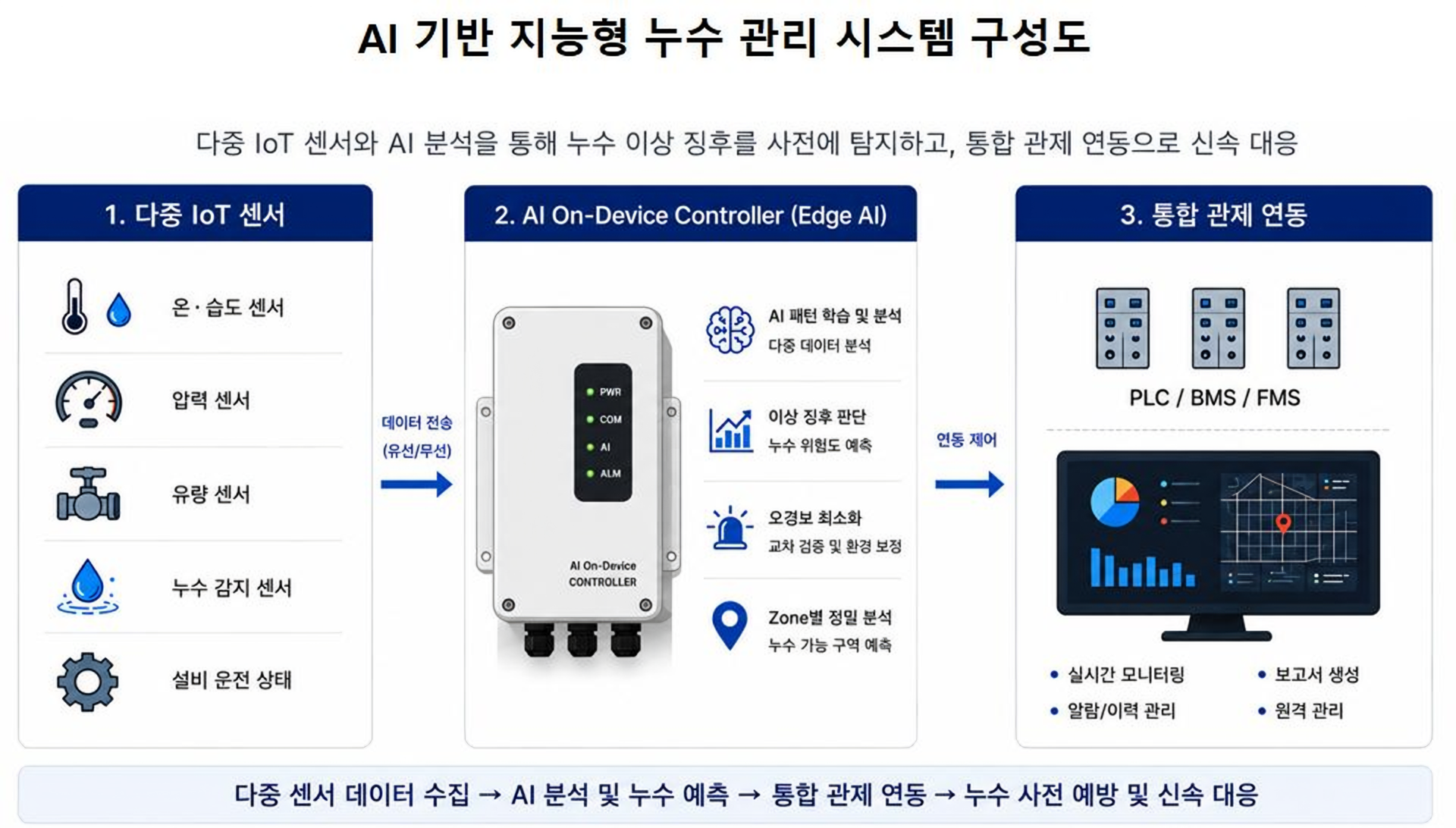 Hyundai Engineering files patents for AI