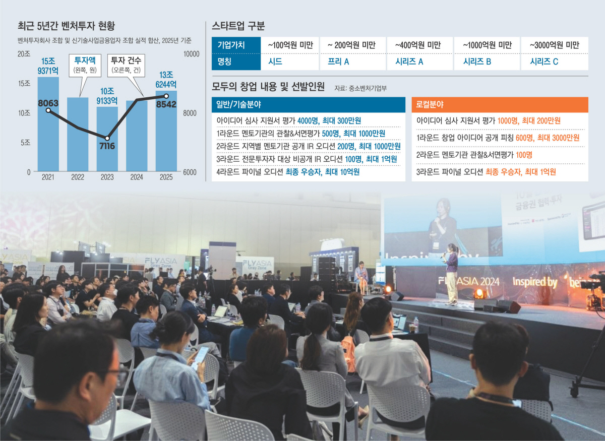 ‘Startups for All’ should not become an overhyped event… a review of the startup ecosystem comes first