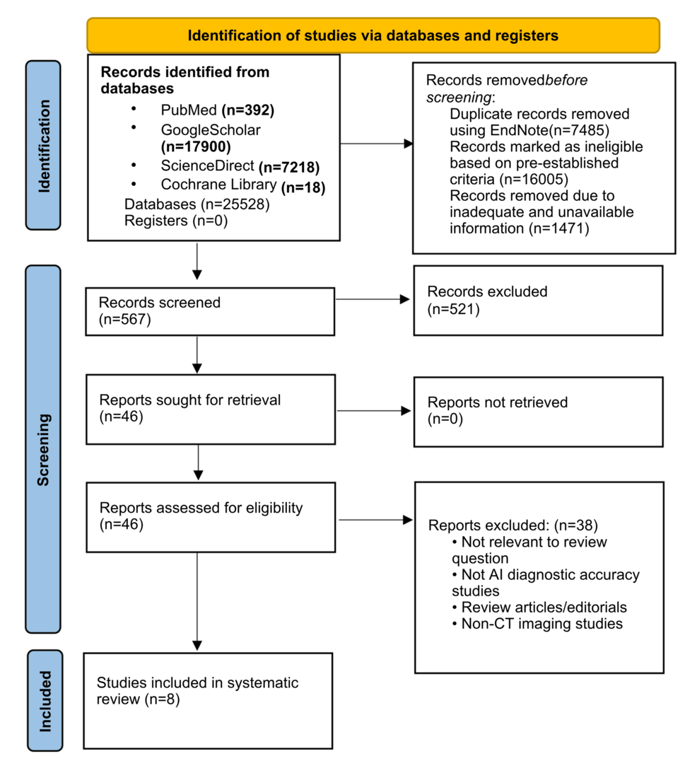 Diagnostic Accuracy of Artificial Intelligence for Detection of Intracranial Haemorrhage on Non