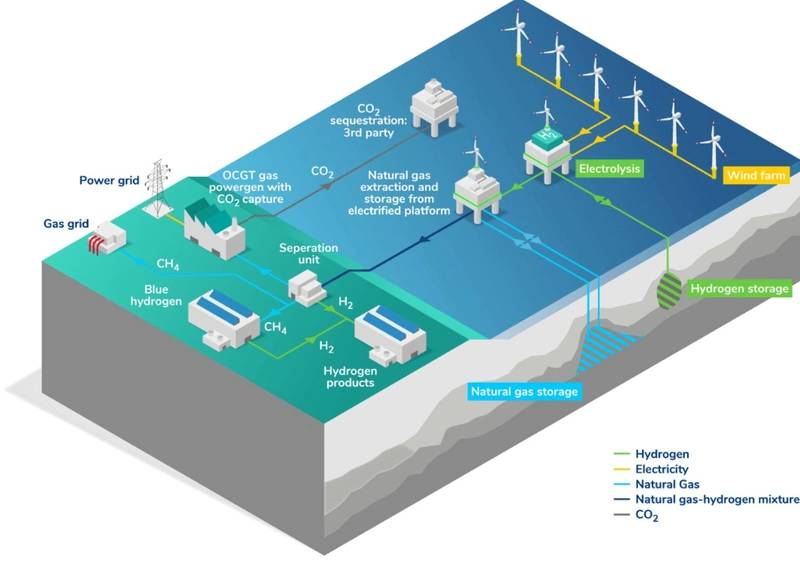 MESH Offshore Gas and Hydrogen Storage Scheme Enters Next Phase