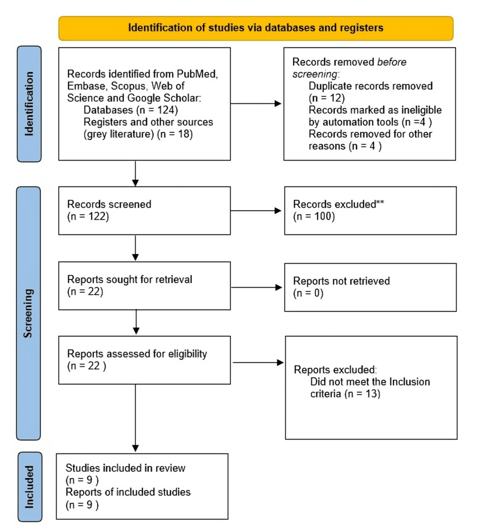 Artificial Intelligence and Surgical Education in the UK: A Systematic Review of Current Use, Evidence Gaps and Future Directions