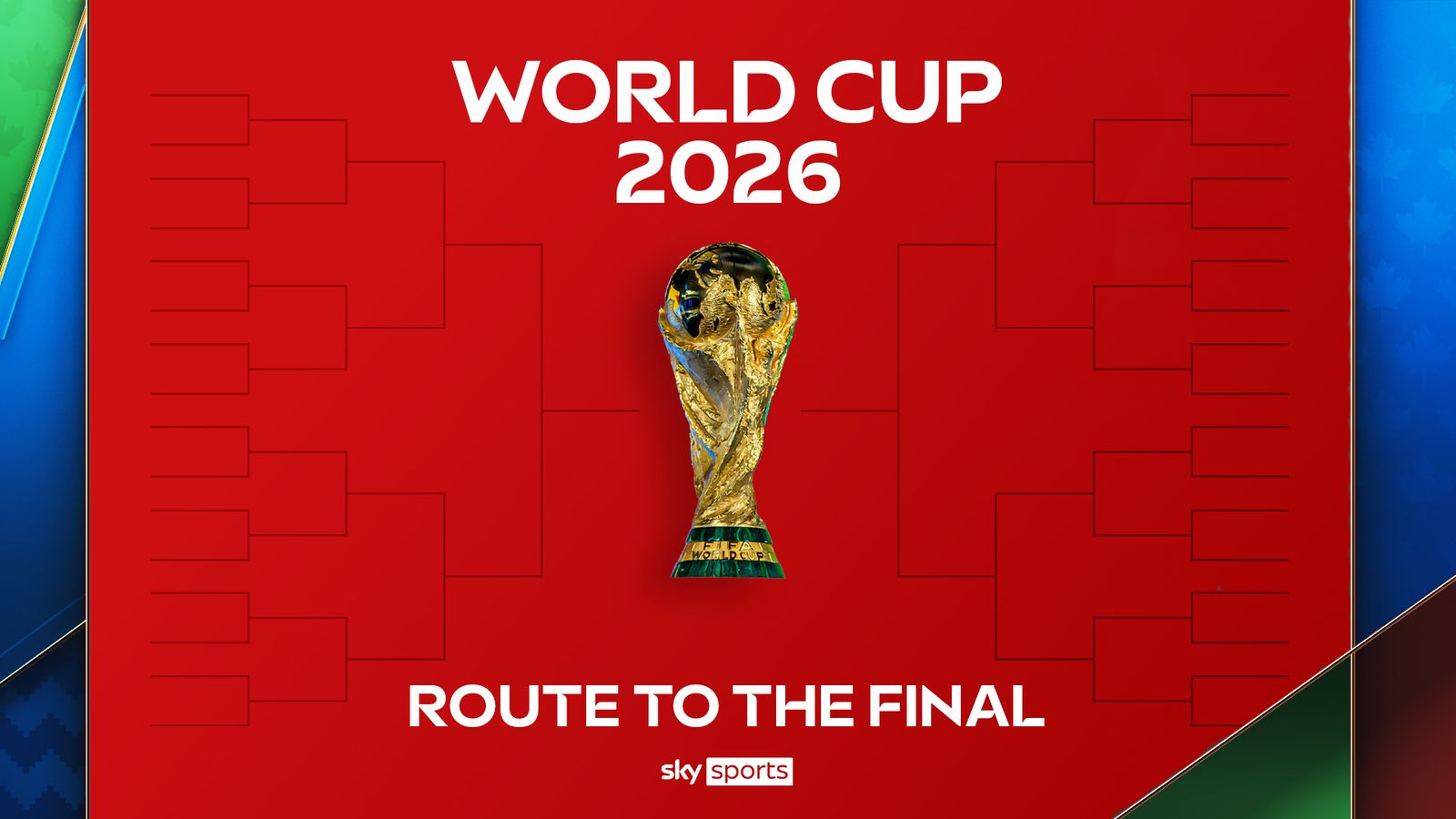 World Cup 2026 bracket and knockout fixtures
