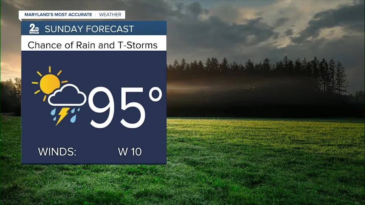 Sunny & stormy Sunday