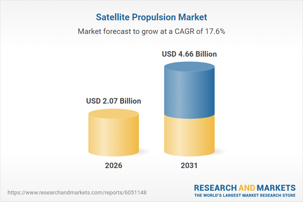 Satellite Propulsion Market by Platform, System, Propulsion