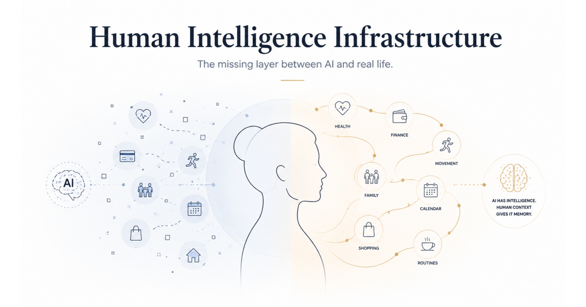 Human Intelligence Infrastructure Emerges as a Framework for AI and Real