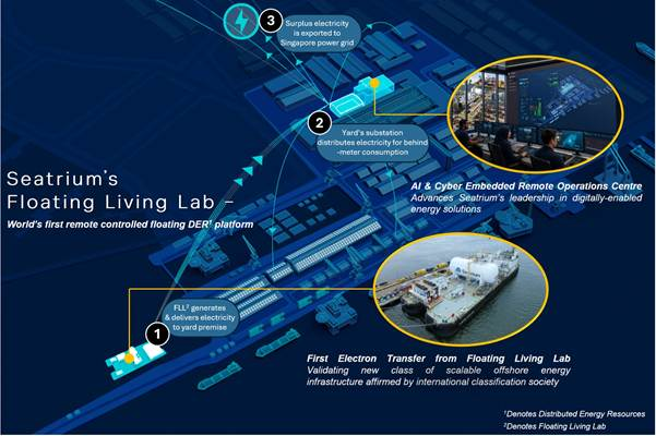 Seatrium Powers First Electricity Export to Singapore Grid from Floating Platform
