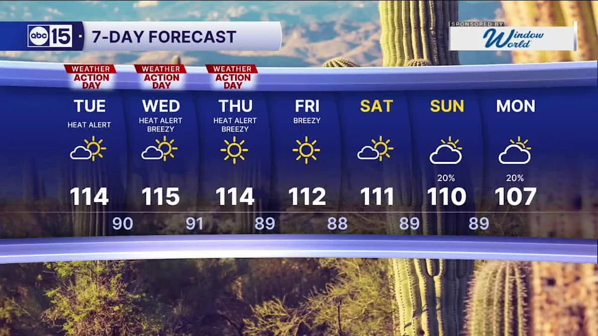 ABC15 Weather Action Days for the Valley this week