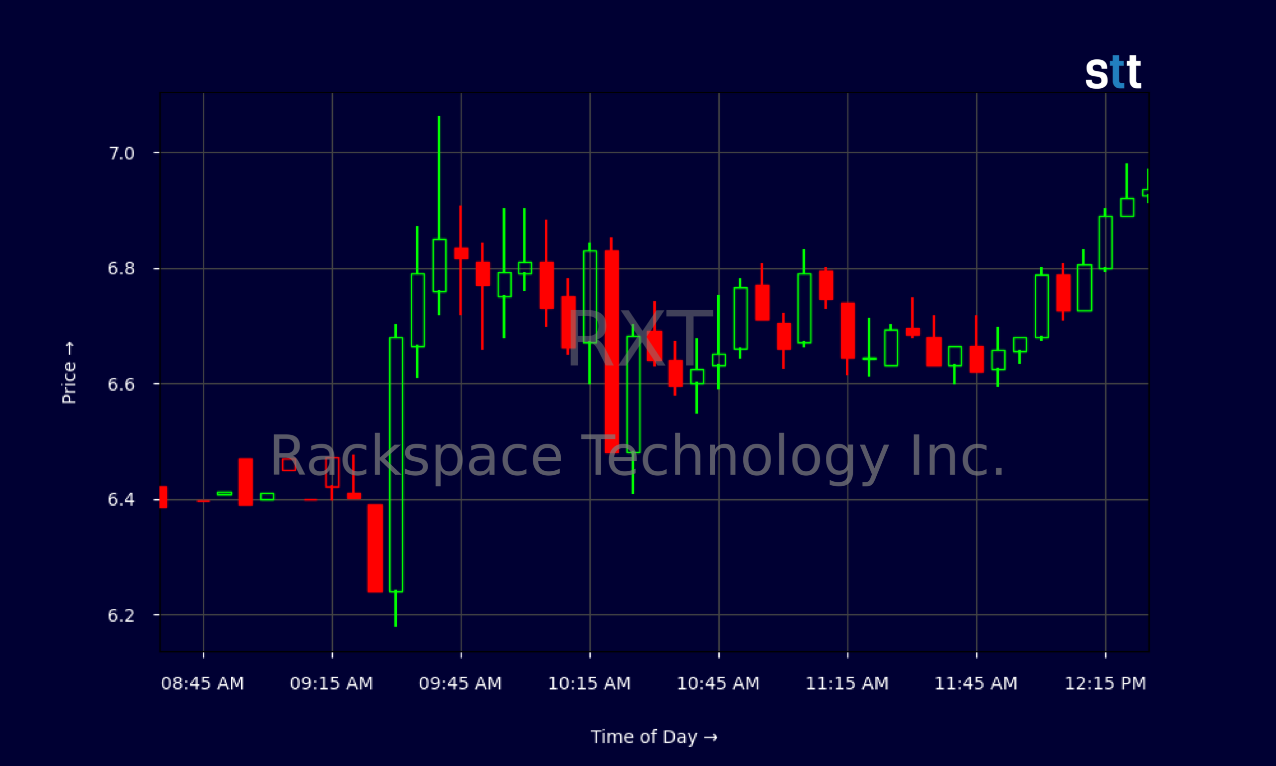RXT Stock Jumps As AMD AI Deal Fuels Turnaround Hopes
