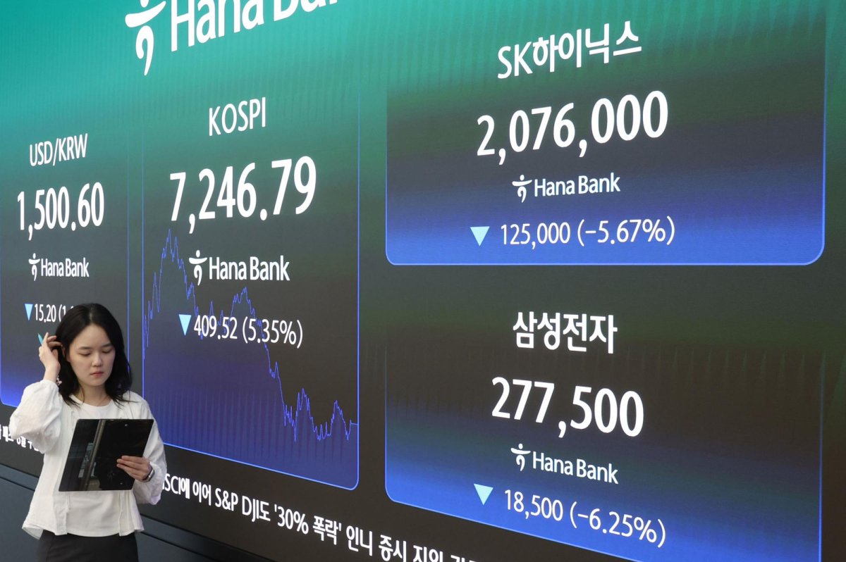 Seoul shares plummet 5.4 pct on extended tech losses