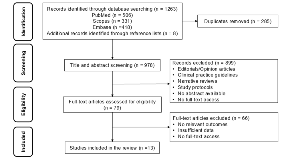 Artificial Intelligence for the Detection of Small Bowel Lesions and Neoplasia: A Scoping Review