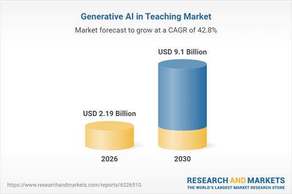 Generative Artificial Intelligence (AI) in Teaching Market