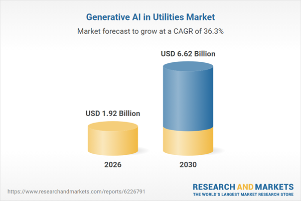 Generative Artificial Intelligence (AI) in Utilities Market