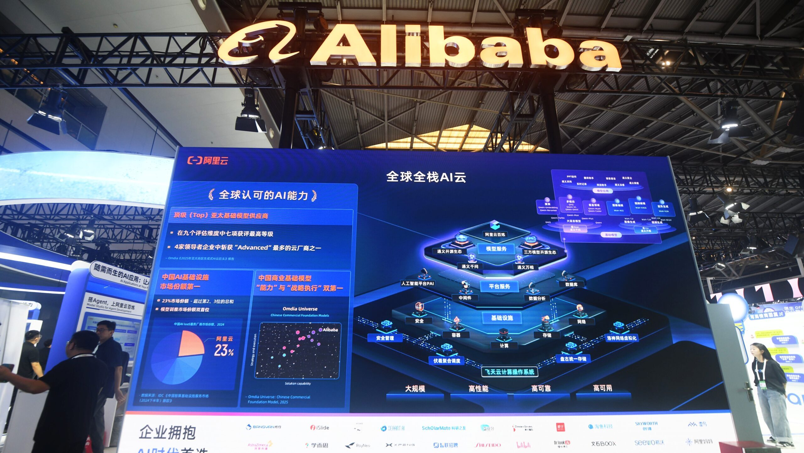 Alibaba Surges as Cheaper AI Undermines US Dominance