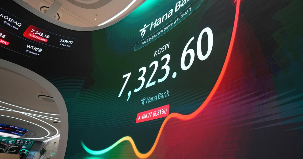 Technology stocks lead markets higher