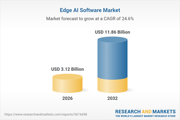 Edge AI Software Market Growth Accelerates as 5G, IoT and Industrial Automation Enable Real