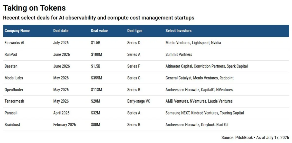 The boom in AI cost