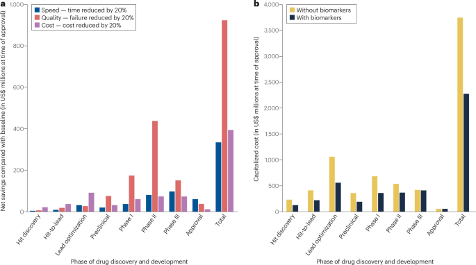 Artificial intelligence in drug discovery