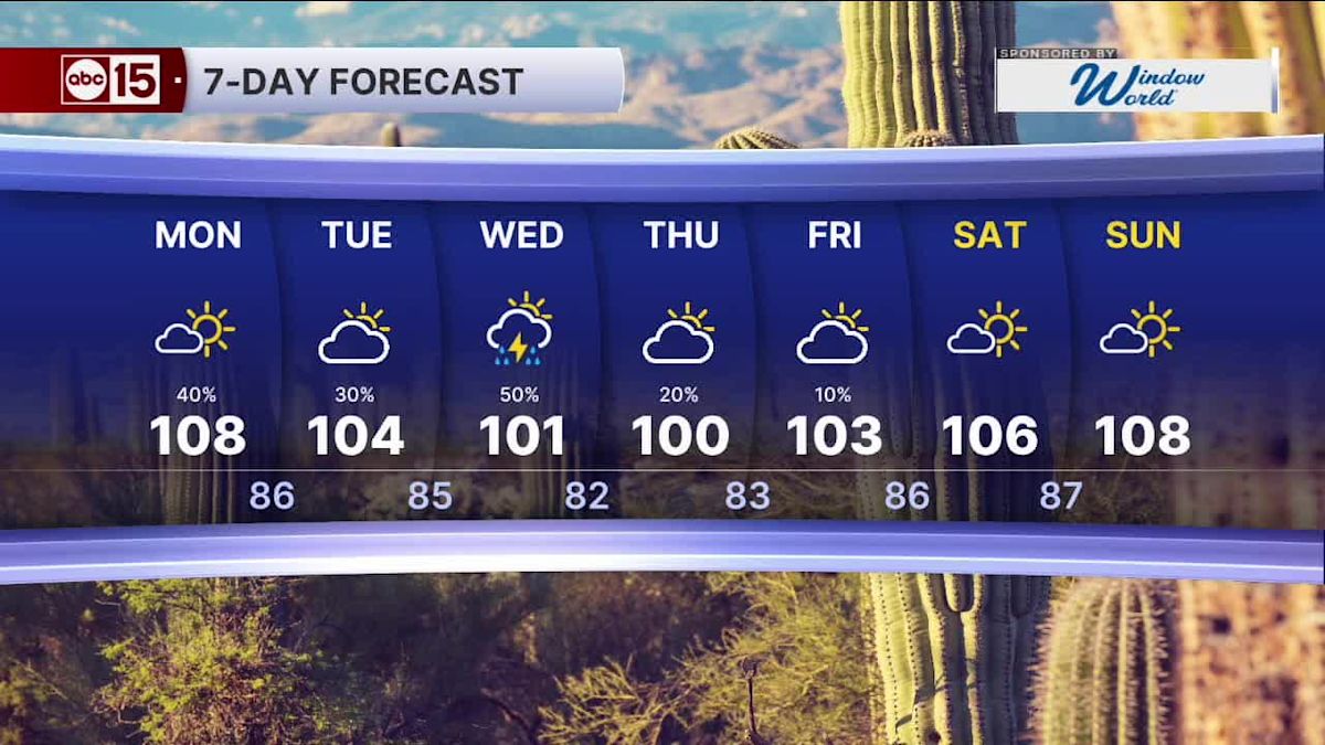 Monsoon storm chances are ramping up!