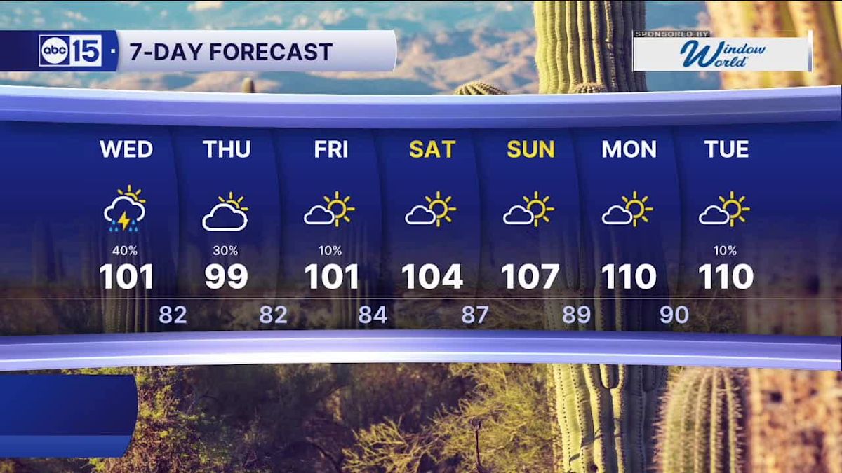 Monsoon storm chances ramping up again!