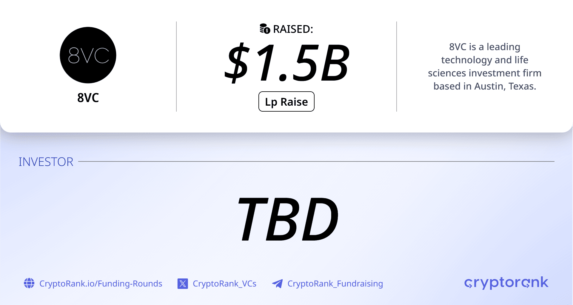 8VC closes $1.5B fund to back AI startups in defense, healthcare and industrial sectors