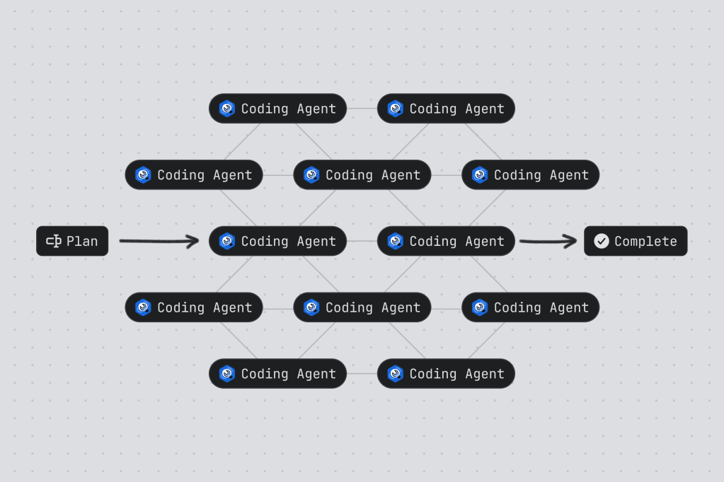 Graph engineering is where AI agents stop working alone