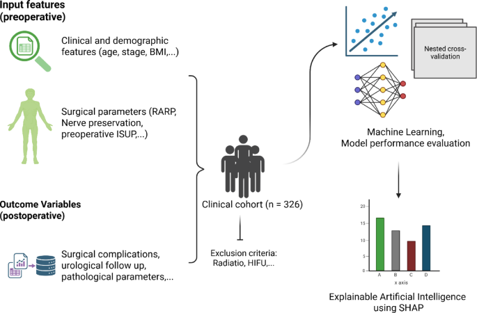Explainable artificial intelligence reveals key surgical parameters in robot