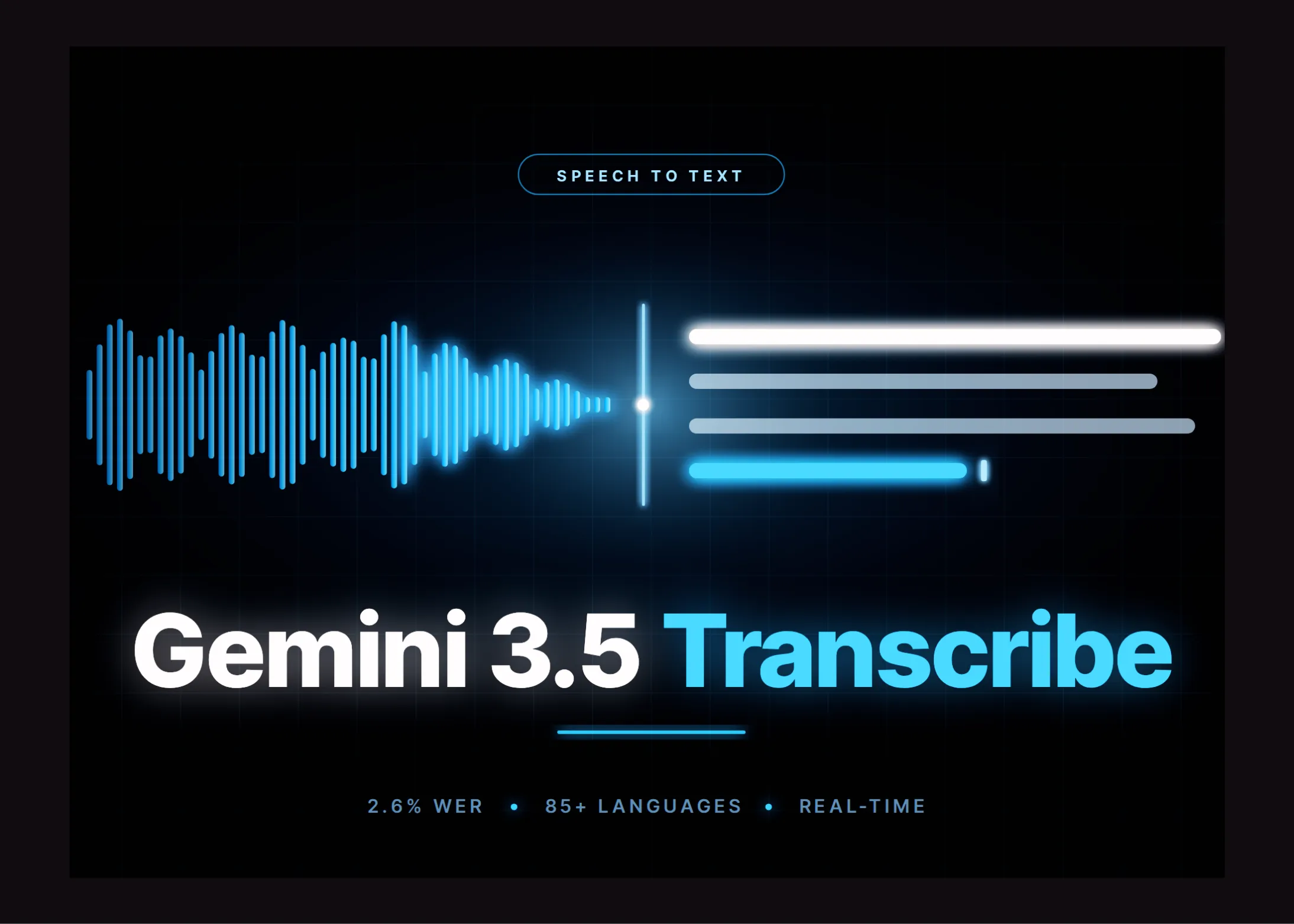 Google AI Releases Gemini 3.5 Transcribe: A Speech-to