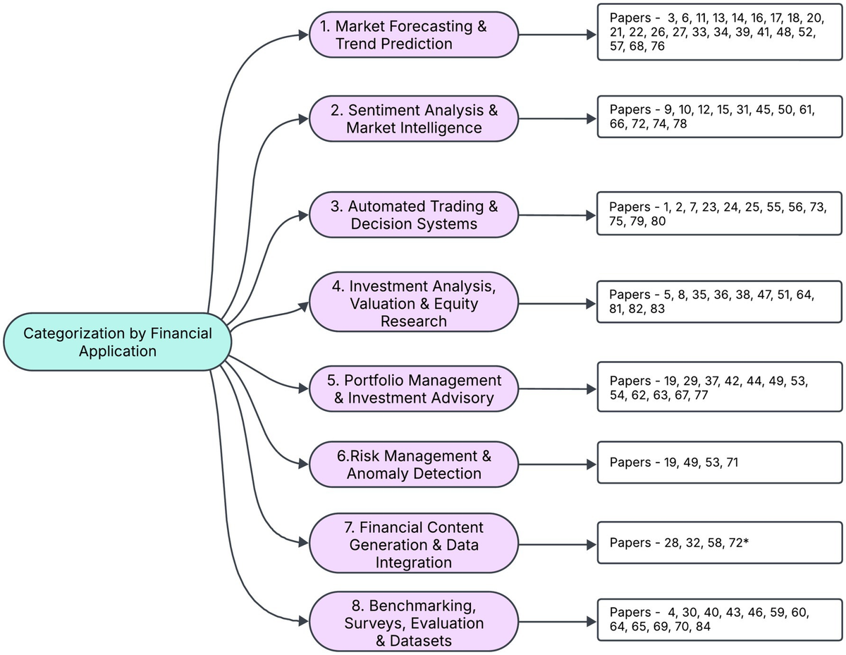 Large Language Models in equity markets: applications, techniques, and insights