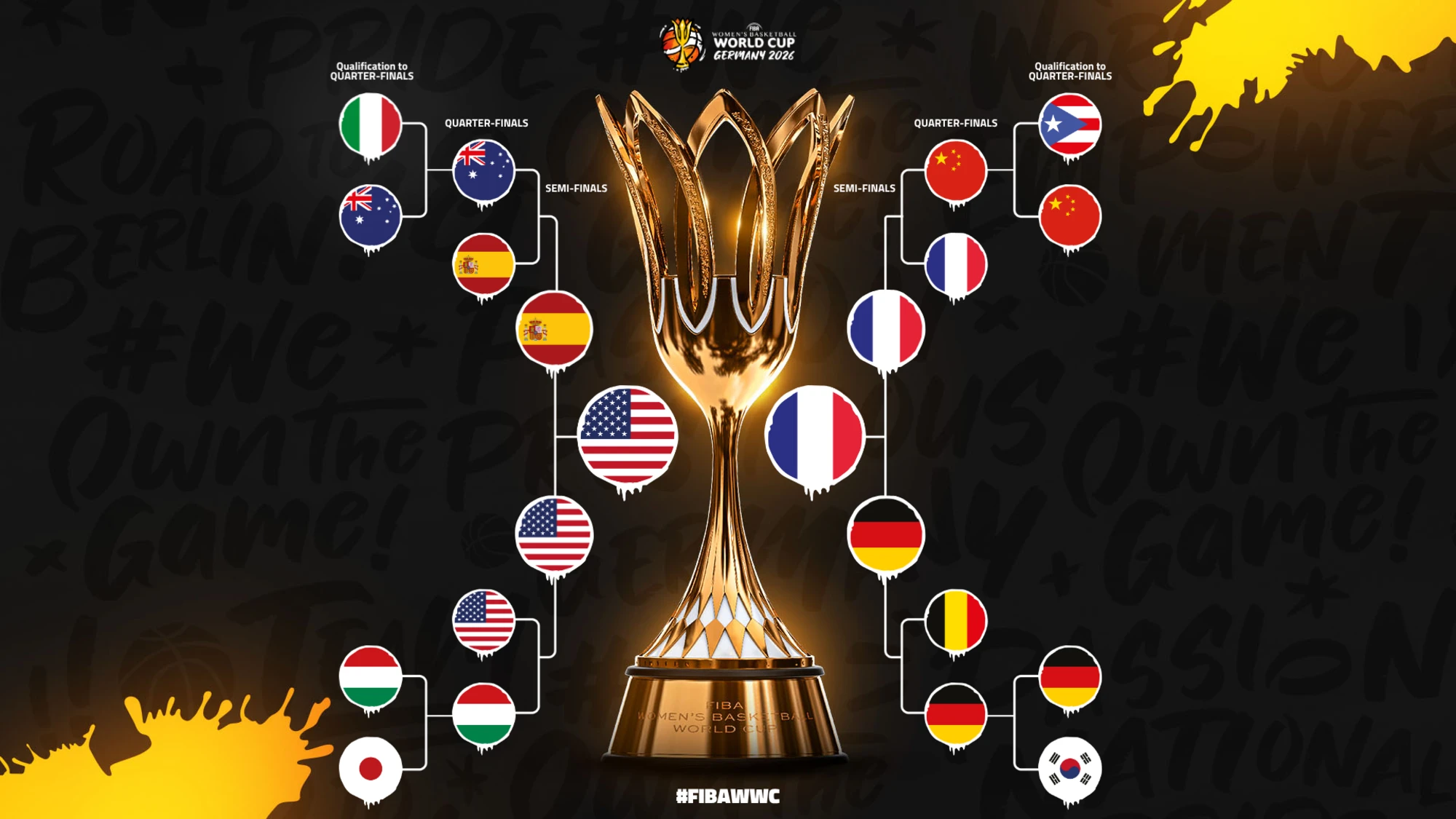Final set at the FIBA Women’s Basketball World Cup 2026