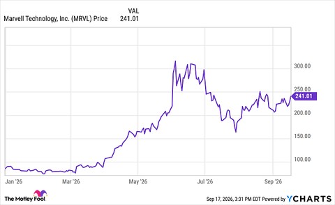 Prediction: This Nvidia
