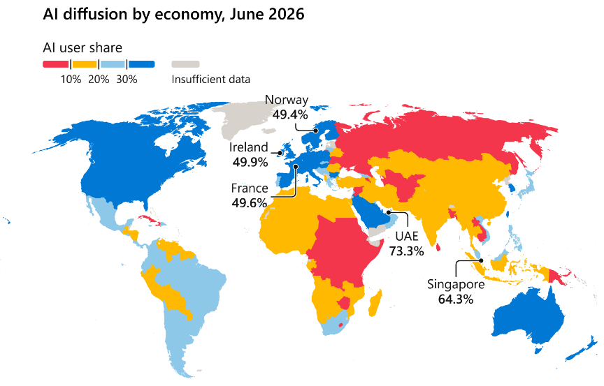 Although the use of generative artificial intelligence (AI) around the world is steadily increasing