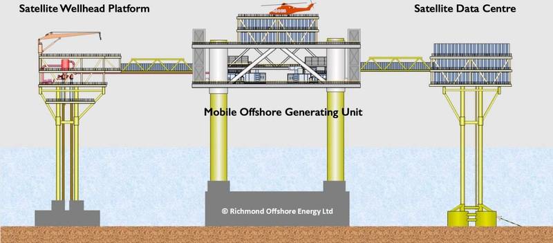 Orcadian Terminates UK Offshore Data Center Development Deal