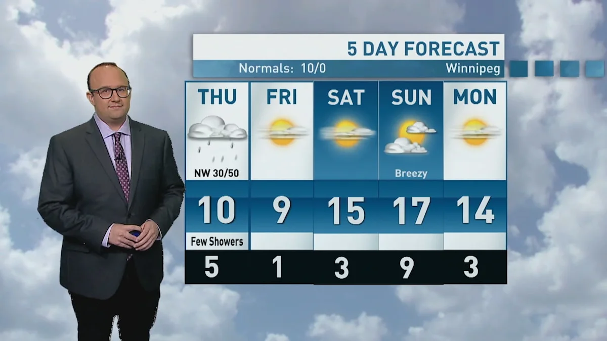Riley Laychuk's Manitoba forecast for Thursday, Oct. 15, 2026